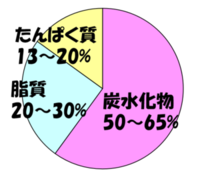 PFC比2015.pngのサムネール画像