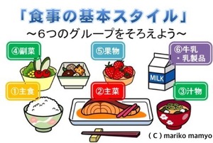 スポーツ選手の基本食事スタイル