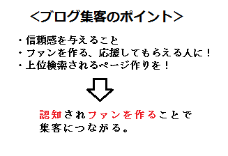 ブログポイント.png