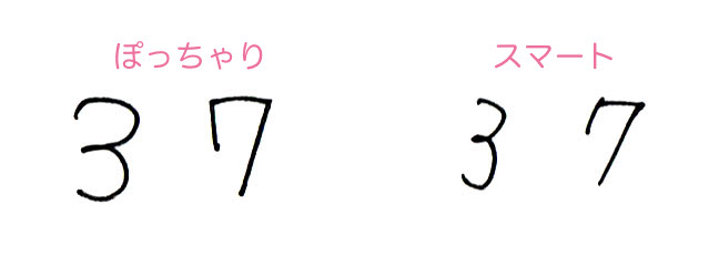 確実に印象up 数字を美しく書く 輝くママ ハッピー ノート Com