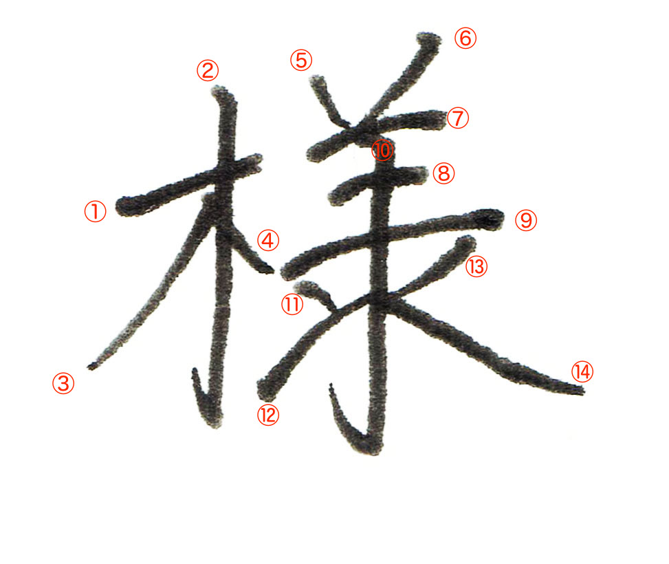 文字 の 上達 法