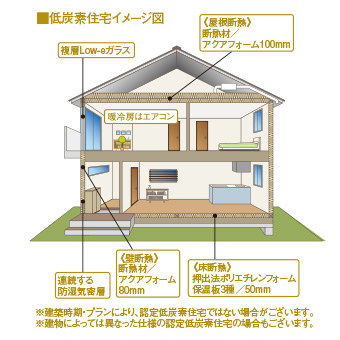 低炭素イメージ