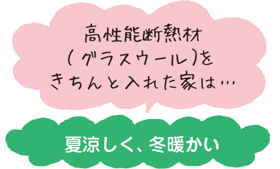 高性能断熱材(グラスウール)をきちんと入れた家は…夏涼しく、冬暖かい