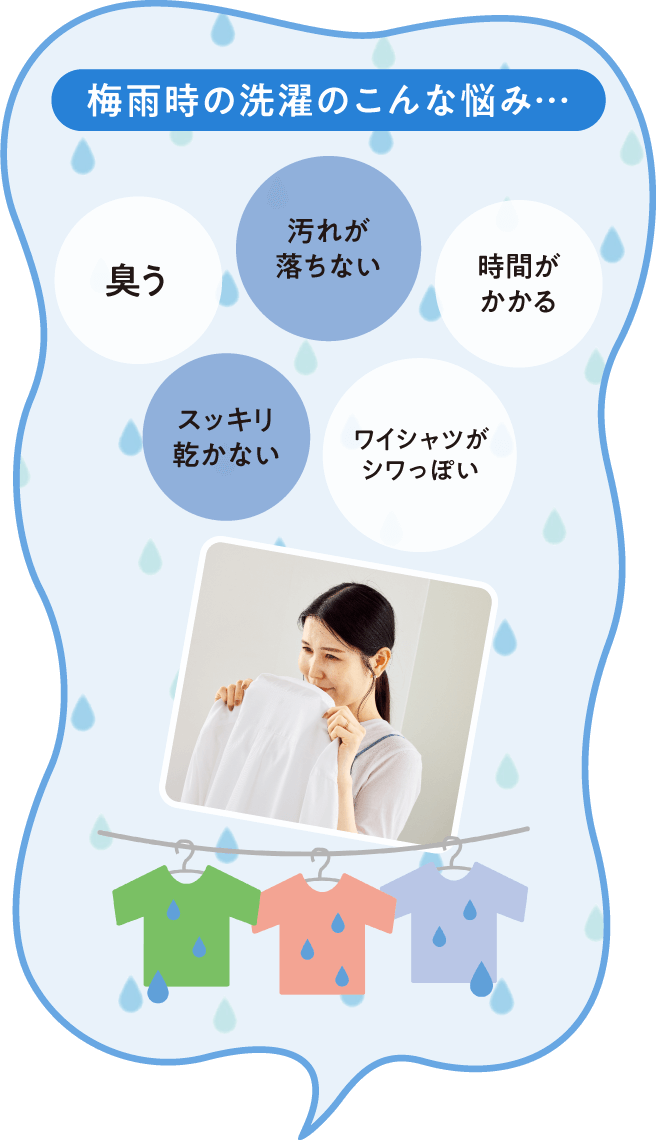 梅雨時の洗濯のこんな悩み…「臭う、汚れが落ちない、時間がかかる、スッキリ乾かない、ワイシャツがシワっぽい」