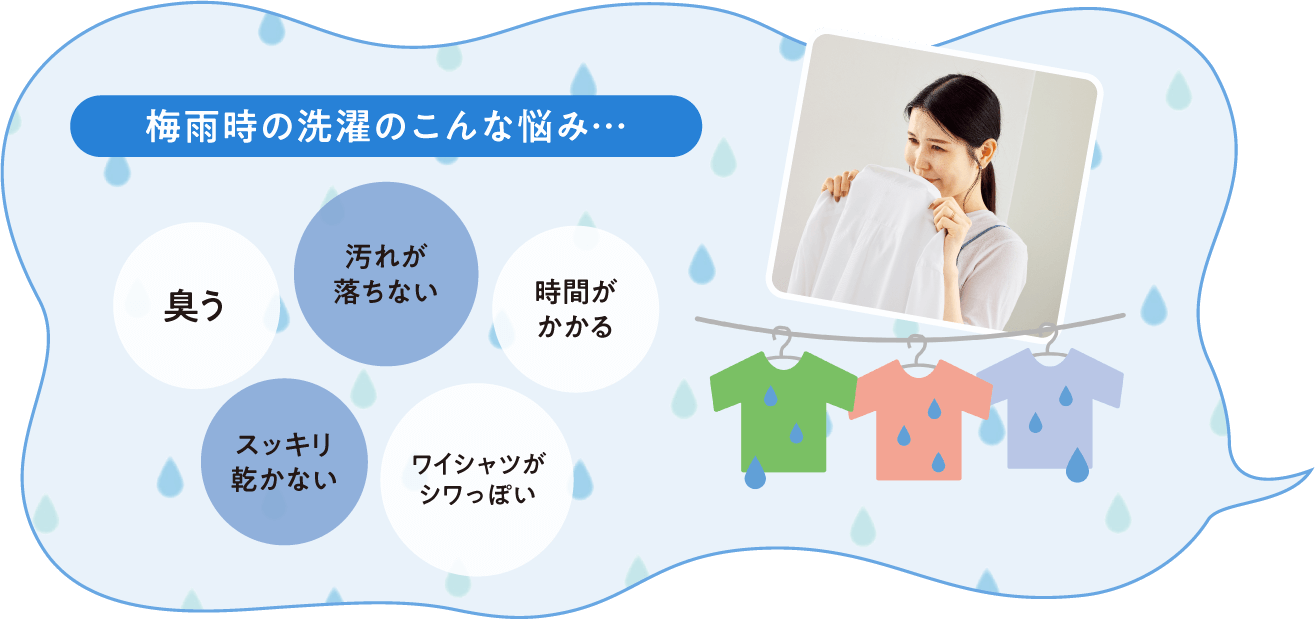 梅雨時の洗濯のこんな悩み…「臭う、汚れが落ちない、時間がかかる、スッキリ乾かない、ワイシャツがシワっぽい」