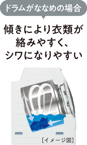 ドラムがななめの場合、傾きにより衣類が絡みやすく、シワになりやすい