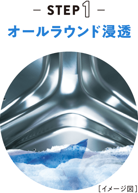 Step1「オールラウンド浸透」イメージ図