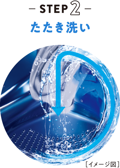 Step2「たたき洗い」イメージ図