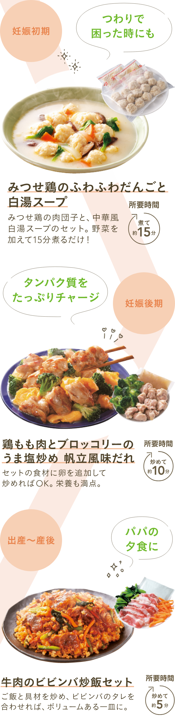 妊娠初期 つわりで困った時にも みつせ鶏のふわふわだんごと白湯スープ みつせ鶏の肉団子と、中華風白湯スープのセット。野菜を加えて15分煮るだけ！ 所要時間 煮て 約15分 妊娠後期 タンパク質をたっぷりチャージ 鶏もも肉とブロッコリーのうま塩炒め 帆立風味だれ セットの食材に卵を追加して炒めればOK。栄養も満点。 所要時間 炒めて 約10分 出産～産後 パパの夕食に 牛肉のビビンバ炒飯セット ご飯と具材を炒め、ビビンバのタレを合わせれば、ボリュームある一皿に。 所要時間 炒めて 約5分