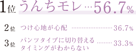 世界初！サイズ調整可能なパンツ型おむつ