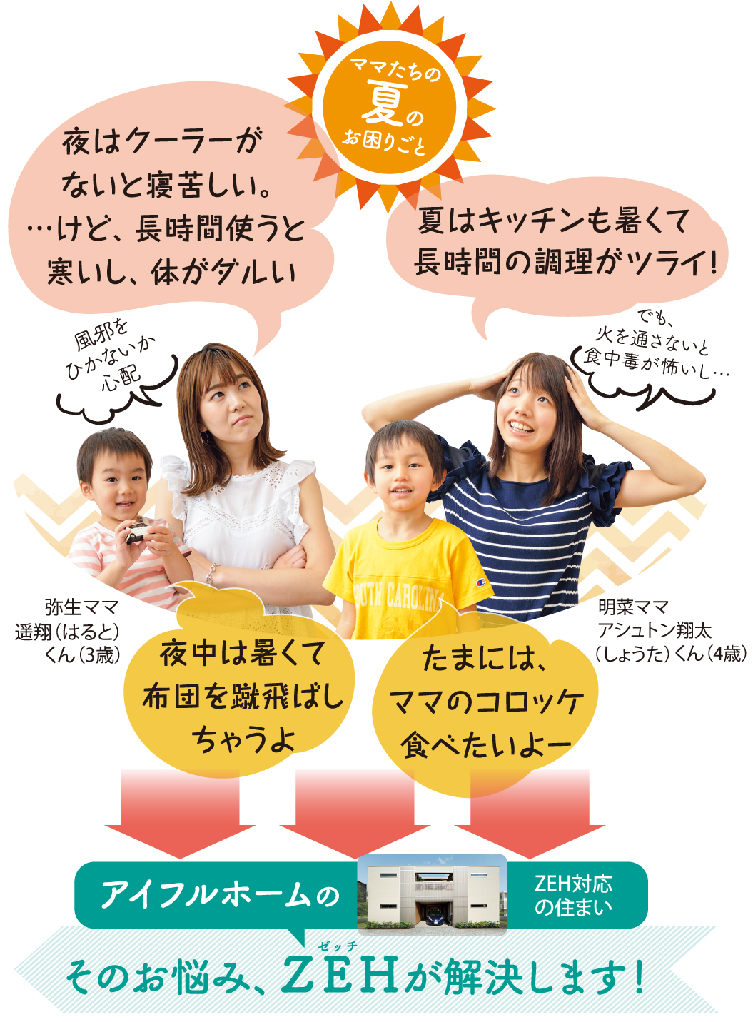 ママたちの夏のお困りごと