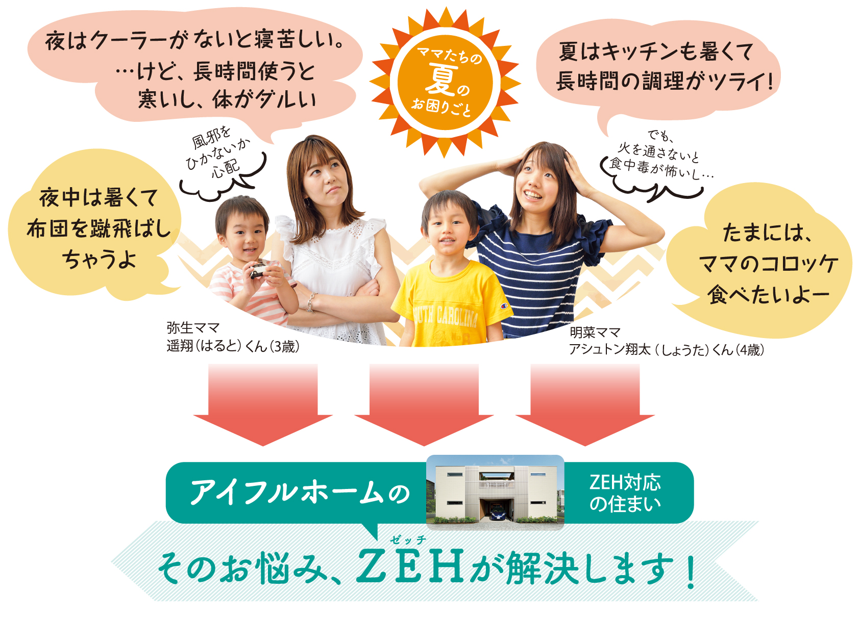ママたちの夏のお困りごと