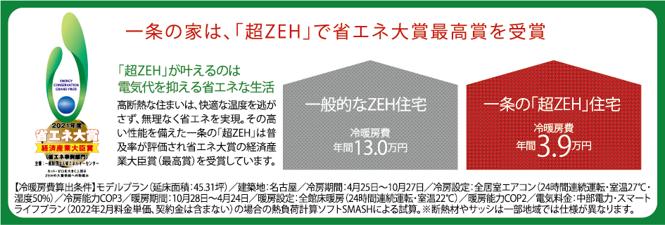 一条の家は、「超ZEH」で省エネ大賞最高賞を受賞