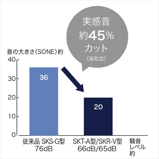 タイガー アーバンライフシリーズ ミキサー「 SKT-A」02