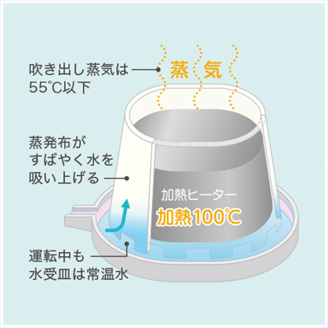 三菱重工冷熱 ルーミスト