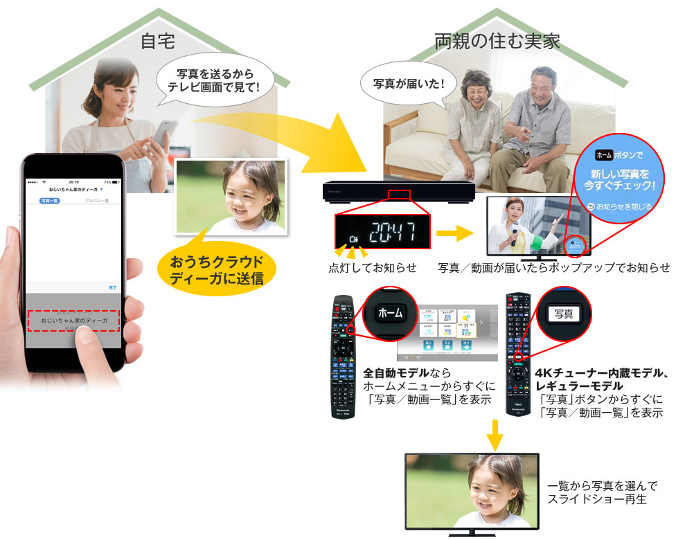 おうちクラウドディーガ DMR-2G300