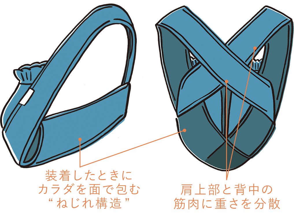 サイド