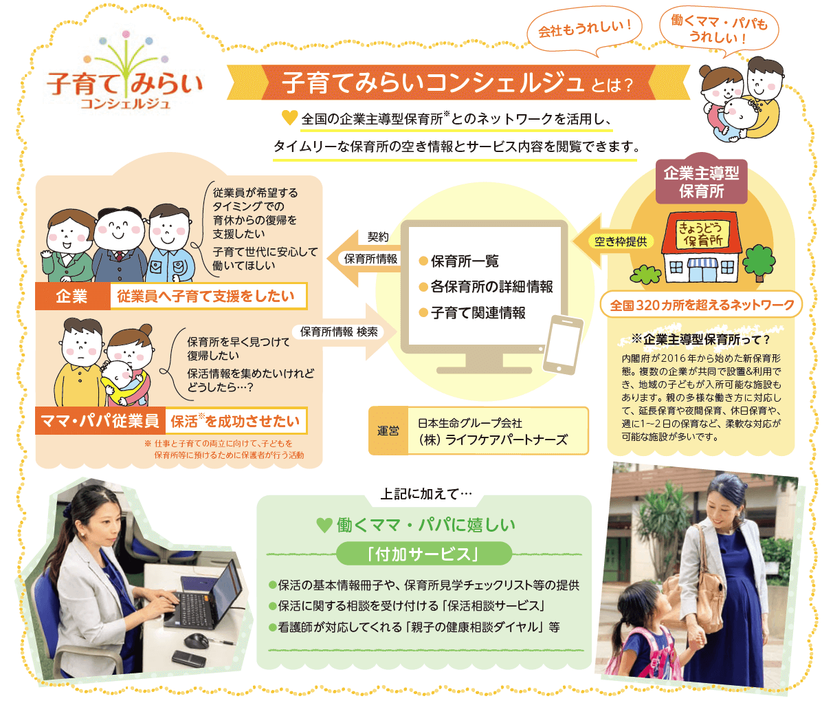 子育てみらいコンシェルジュとは？