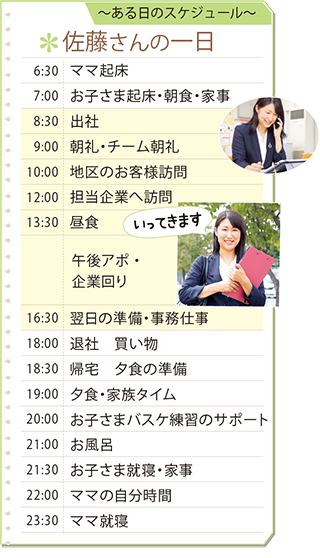 佐藤さんの1日 6:30 ママ起床 7:00 お子様の起床・朝食・家事 8:30 出社 9:00 朝礼・チーム朝礼 10:00 地区のお客様訪問 12:00 担当企業への訪問 13:30 昼食 午後アポ・企業周り 16:30 翌日の準備・業務仕事 18:00 退社 買い物 18:30 帰宅 夕食の準備 19:00 夕食・家族タイム 20:00 お子様バスケ練習のサポート 21:00 お風呂 21:30 お子様就寝・家事 22:00 ママの自分時間 23:30 ママ就寝