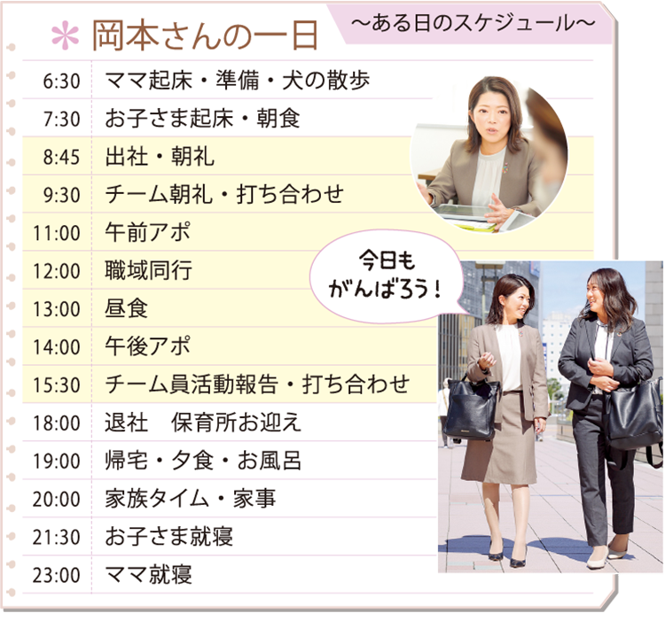 岡本さんの一日 6:30 ママ起床・準備・犬の散歩 7:30 お子さま起床・朝食 8:45 出社・朝礼 9:30 チーム朝礼・打ち合わせ 11:00 午前アポ 12:00 職域同行 13:00 昼食 14:00 午後アポ 15:30 チーム員活動報告・打ち合わせ 18:00 退社 保育所お迎え 19:00 帰宅・夕食・お風呂 20:00 家族タイム・家事 21:30 お子さま就寝 23:00 ママ就寝