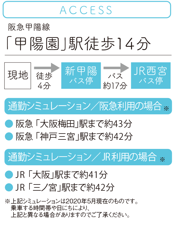 アクセス