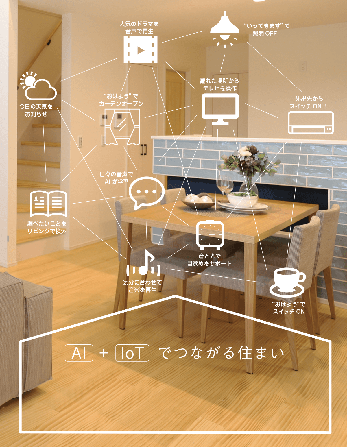 スマートホームが「HESTA」