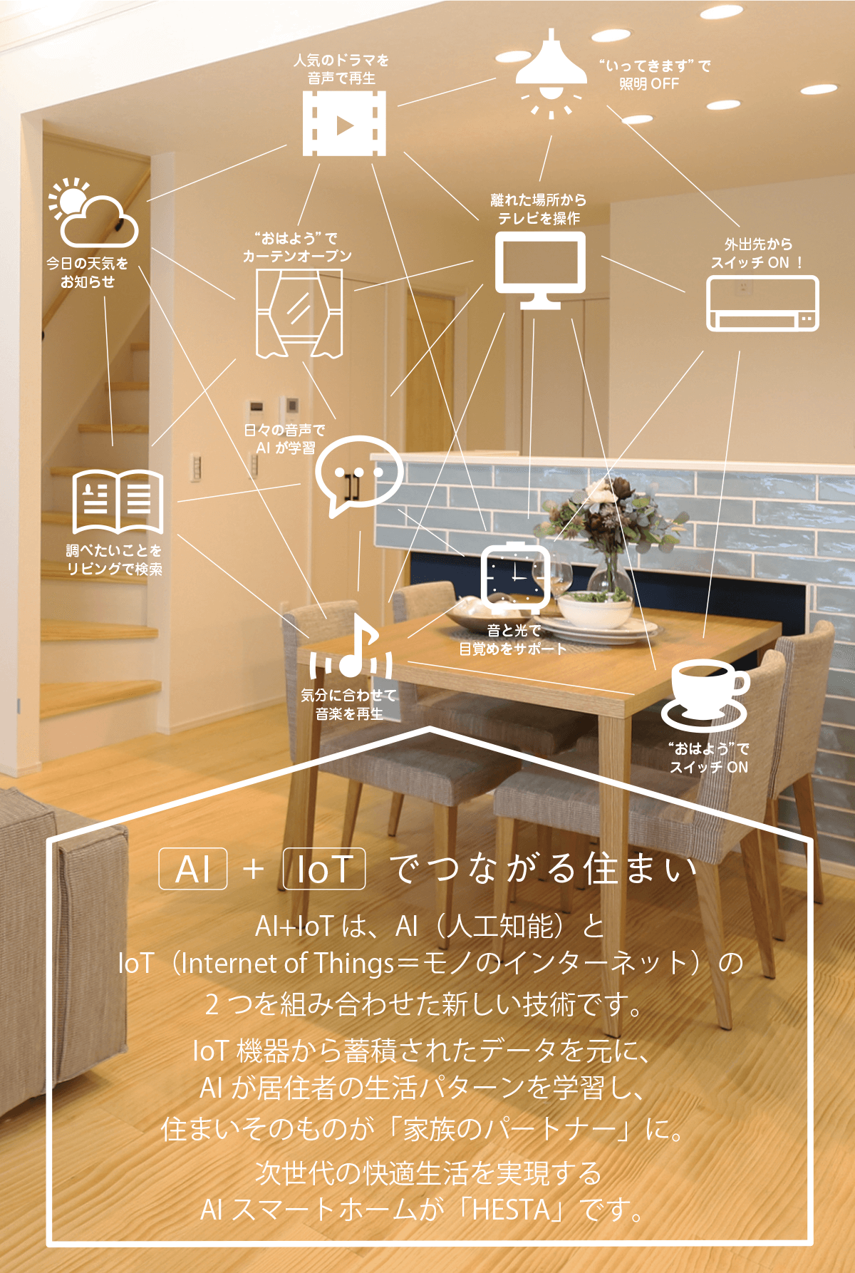 スマートホームが「HESTA」