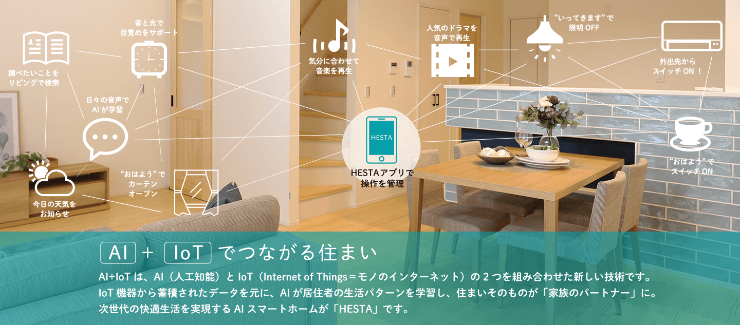 スマートホームが「HESTA」