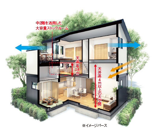 天井高4m以上の大空間天井高1.4m中2階を活用した大容量ストックルーム※イメージパース