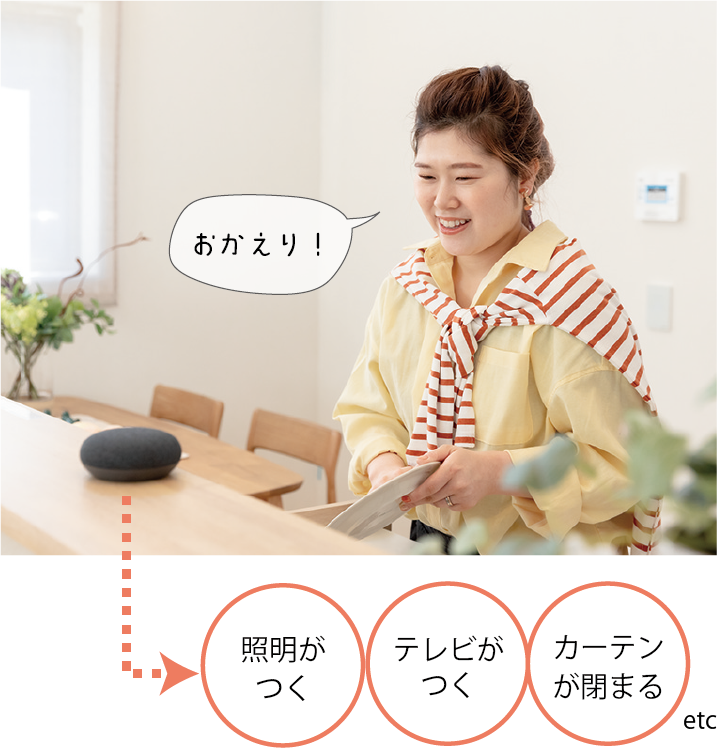 テレビがつく カーテンが閉まる 照明がつく etc