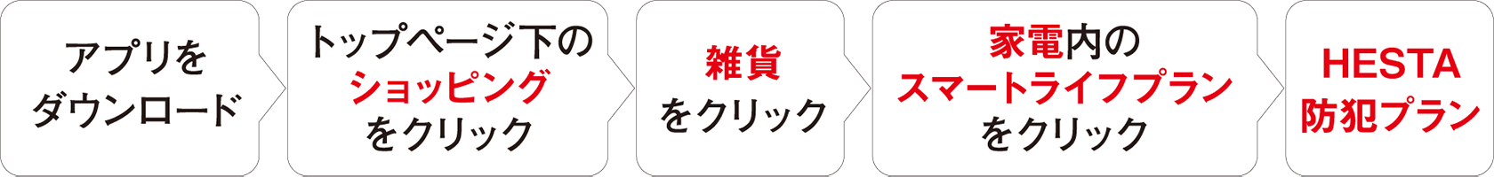 アプリをダウンロード トップページ下のショッピングをクリック 雑貨をクリック 家電内のスマートライフプランをクリック HESTA防犯プラン