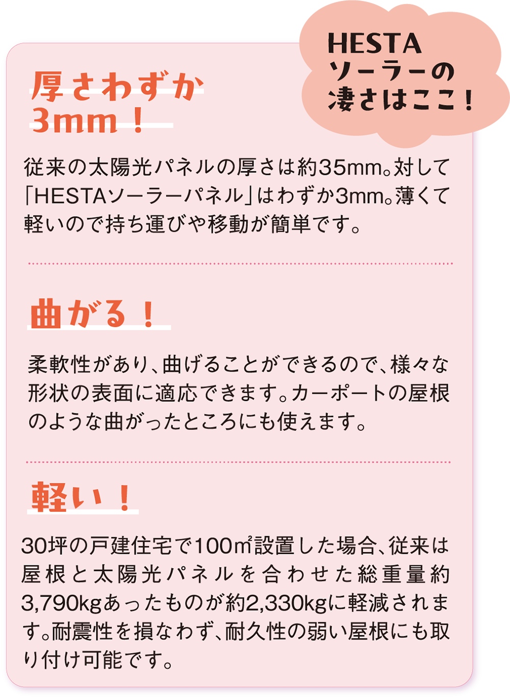 HESTAソーラーの凄さはここ！ 厚さわずか3mm! 従来の太陽光パネルの厚さは約35mm。対して「HESTAソーラーパネル」はわずか3mm。薄くて軽いので持ち運びや移動が簡単です。 曲がる! 柔軟性があり、曲げることができるので、様々な形状の表面に適応できます。カーポートの屋根のような曲がったところにも使えます。 軽い! 30坪の戸建住宅で100㎡設置した場合、従来は屋根と太陽光パネルを合わせた総重量約3,790kgあったものが約2,330kgに軽減されます。耐震性を損なわず、耐久性の弱い屋根にも取り付け可能です。