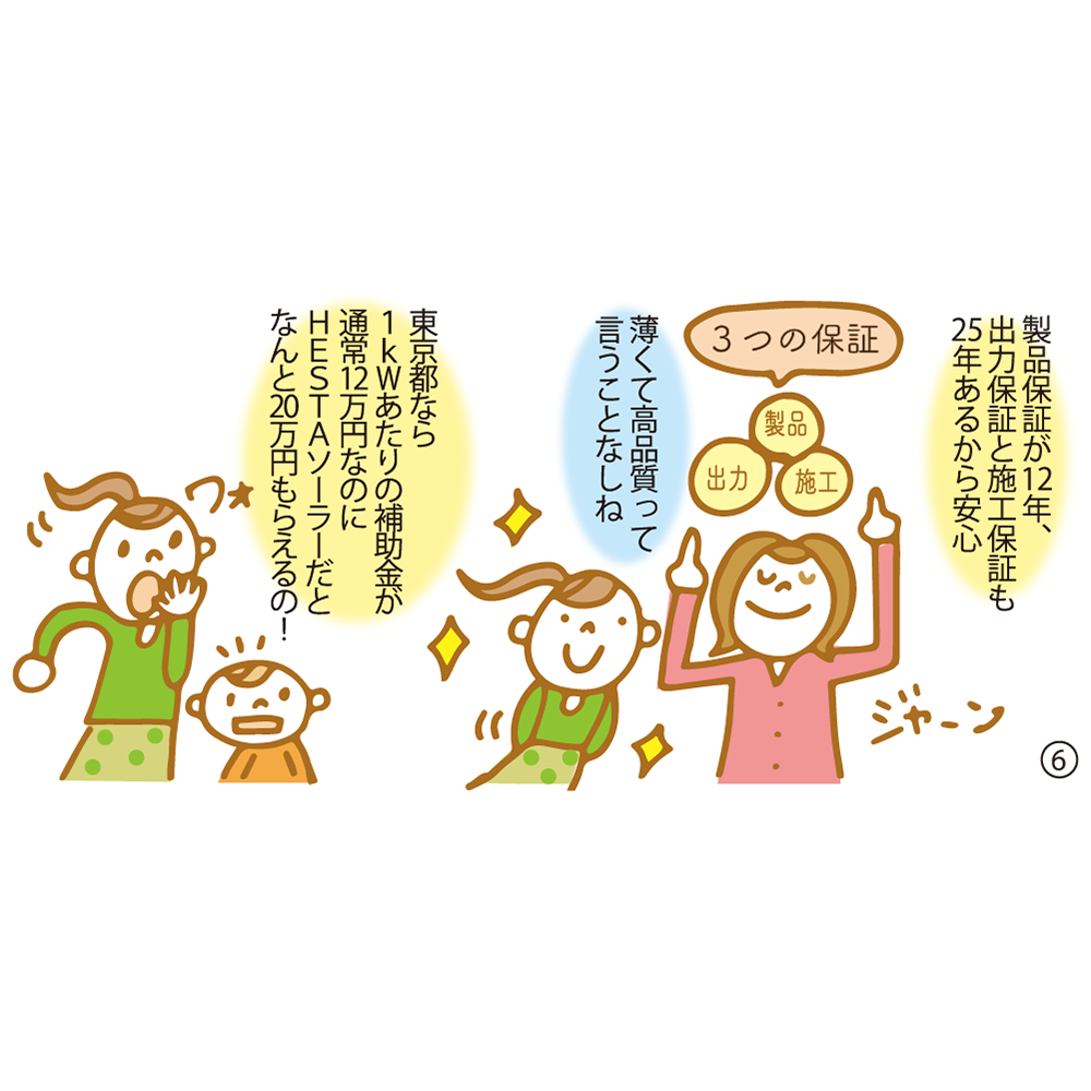 ⑥ 製品保証が12年、施工保証が20年、出力保証も25年あるから安心 薄くて高品質って言うことなしね さらに東京都なら1kWあたりの補助金が通常12万円なのにHESTAソーラーだとなんと20万円もらえるの！