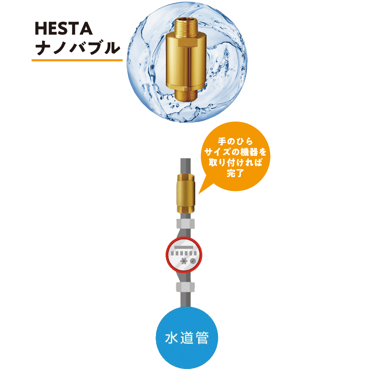 HESTAナノバブル 手のひらサイズの機器を取り付ければ完了