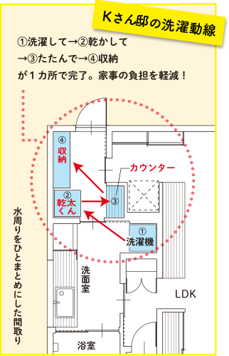 K邸の洗濯動線