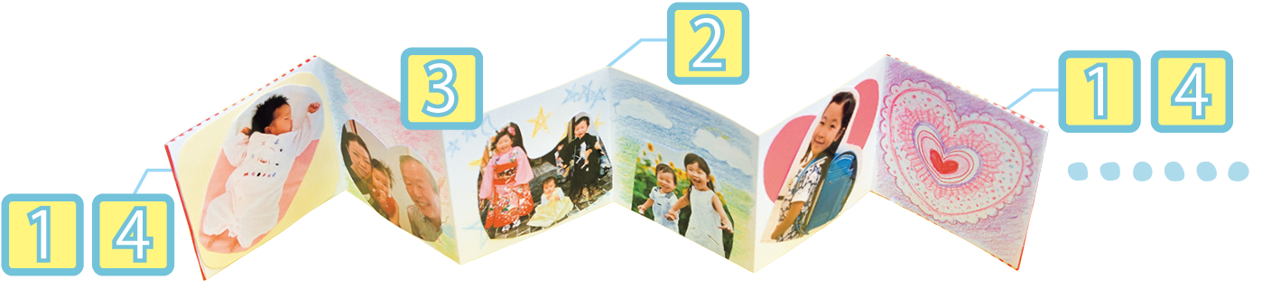材料