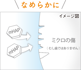 なめらかに