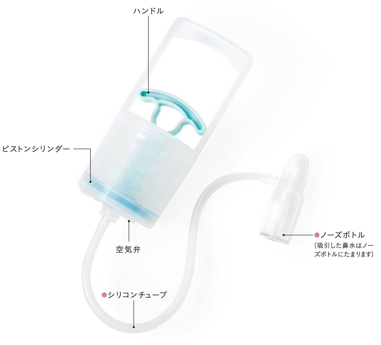 「CHIBOJI（知母時®）」のパーツ説明（ハンドル、ピストンシリンダー、空気弁、シリコンチューブ、ノーズボトルなど）
