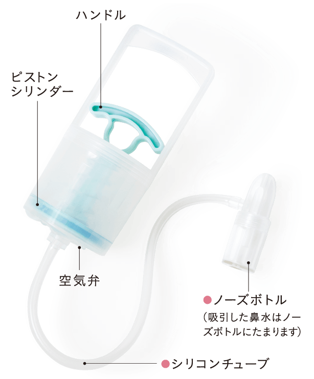 「CHIBOJI（知母時®）」のパーツ説明（ハンドル、ピストンシリンダー、空気弁、シリコンチューブ、ノーズボトルなど）
