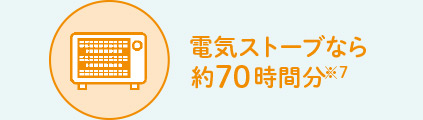 電気ストーブなら約70時間分※7