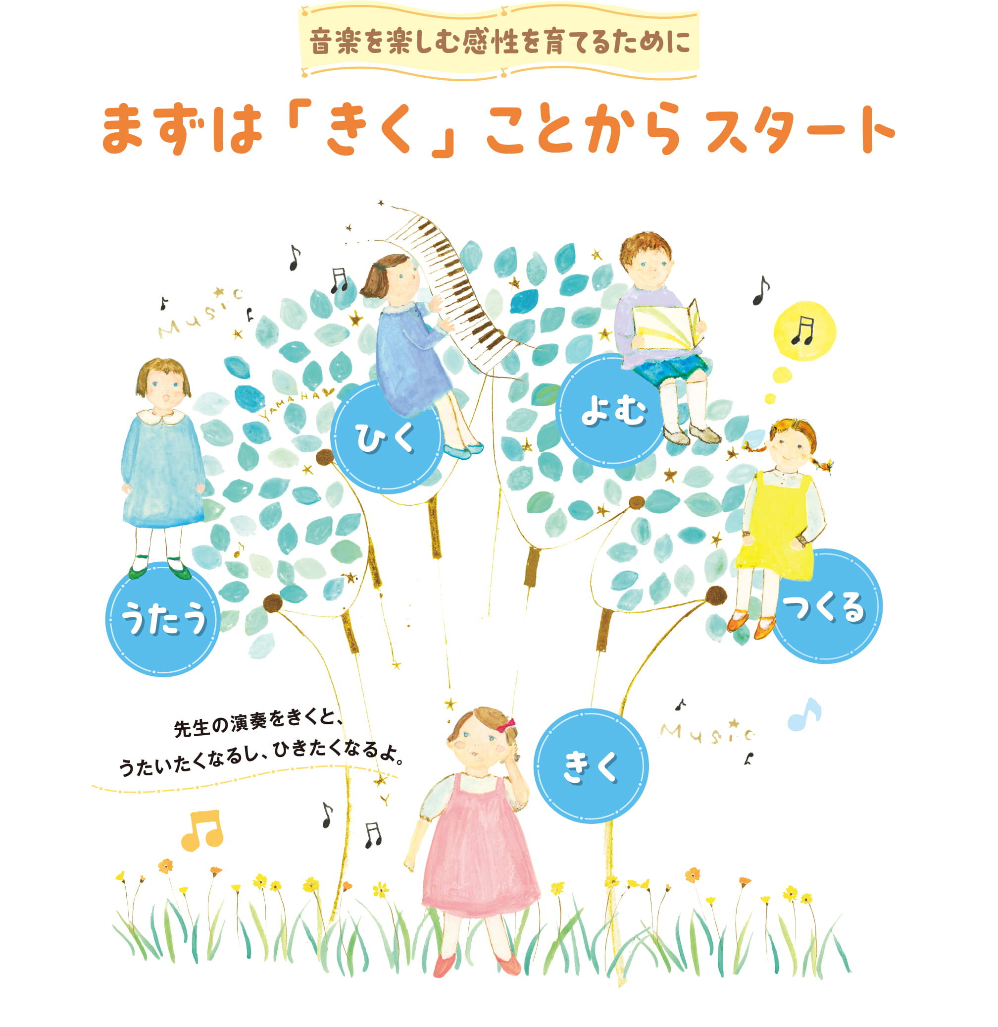 音楽を楽しむ感性を育てるためにまずは「きく」ことからスタート うたう・ひく・よむ・つくる・きく 先生の演奏をきくと、うたいたくなるし、ひきたくなるよ。