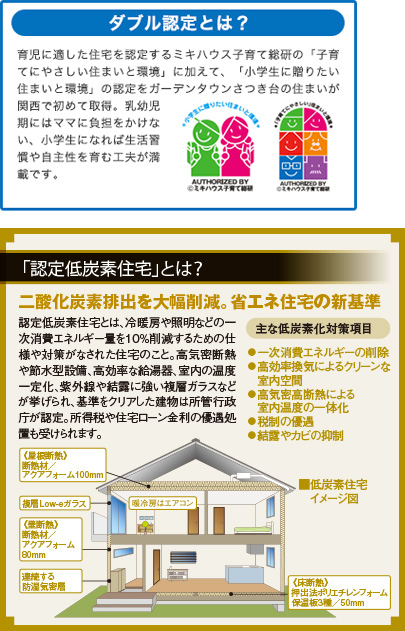 ダブル認定とは？
育児に適した住宅を認定するミキハウス子育て総研の「子育てにやさしい住まいと環境」に加えて、「小学生に贈りたい住まいと環境」の認定をガーデンタウンさつき台の住まいが関西で初めて取得。乳幼児期にはママに負担をかけない、小学生になれば生活習慣や自主性を育む工夫が満載です。
「オークラホーム」の住まいは
二酸化炭素排出を大幅削減する「認定低炭素住宅」
●一次消費エネルギーの削除
●高効率換気によるクリーンな室内空間
●高気密高断熱による室内温度の一体化
●税制の優遇
●結露やカビの抑制

■低炭素住宅イメージ図
認定低炭素住宅とは、冷暖房や照明などの一次消費エネルギー量を10％削減するための仕様や対策がなされた住宅のこと。高気密断熱や節水型設備、高効率な給湯器、室内の温度一定化、紫外線や結露に強い複層ガラスなどが挙げられ、基準をクリアした建物は所管行政庁が認定。所得税や住宅ローン金利の優遇処置も受けられます。
主な低炭素化対策項目
《床断熱》
押出法ポリエチレンフォーム保温板3種／50mm
連続する防湿気密層
《壁断熱》
断熱材／アクアフォーム80mm
《屋根断熱》
断熱材／複層Low-eガラスアクアフォーム100mm
※建築時期・プランにより、認定低炭素住宅ではない場合がございます。