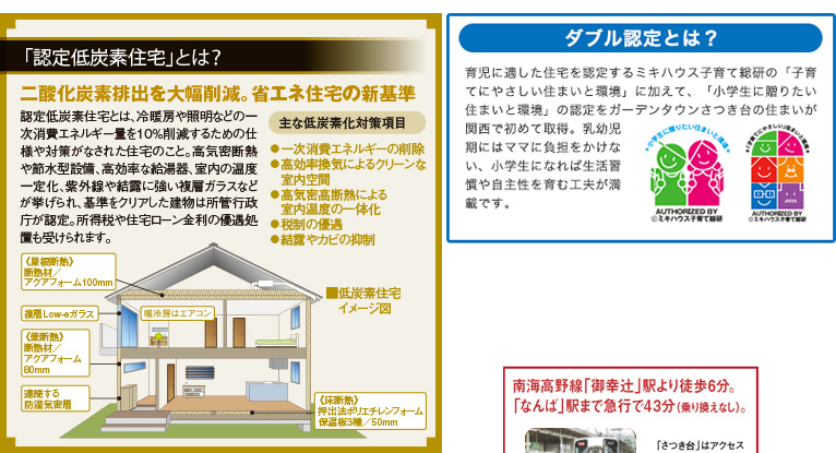 ダブル認定とは？
育児に適した住宅を認定するミキハウス子育て総研の「子育てにやさしい住まいと環境」に加えて、「小学生に贈りたい住まいと環境」の認定をガーデンタウンさつき台の住まいが関西で初めて取得。乳幼児期にはママに負担をかけない、小学生になれば生活習慣や自主性を育む工夫が満載です。
