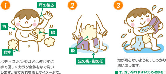 今さら人に聞けない キッズのカラダの洗い方 役立つ パパ 講座